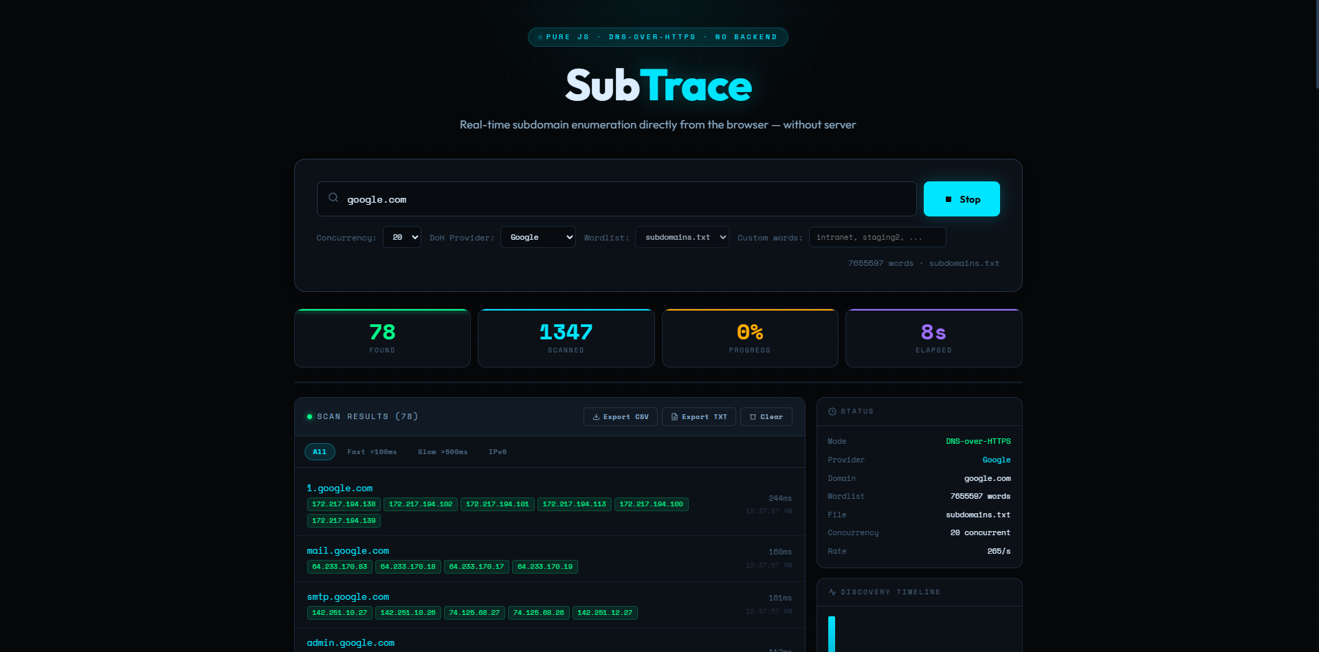 SubTrace